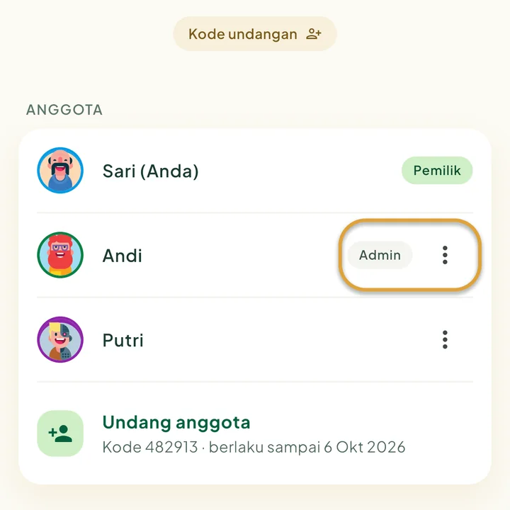 Daftar Anggota di layar Keluarga dengan label Pemilik dan Admin. Label Admin dan tombol ⋮ di sebelah Andi dilingkari.